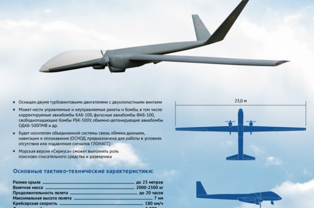   Новейший ударный беспилотник «Сириус». Инфографика
