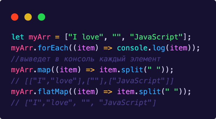 Методы массивов JavaScript | PurpleSchool | Дзен