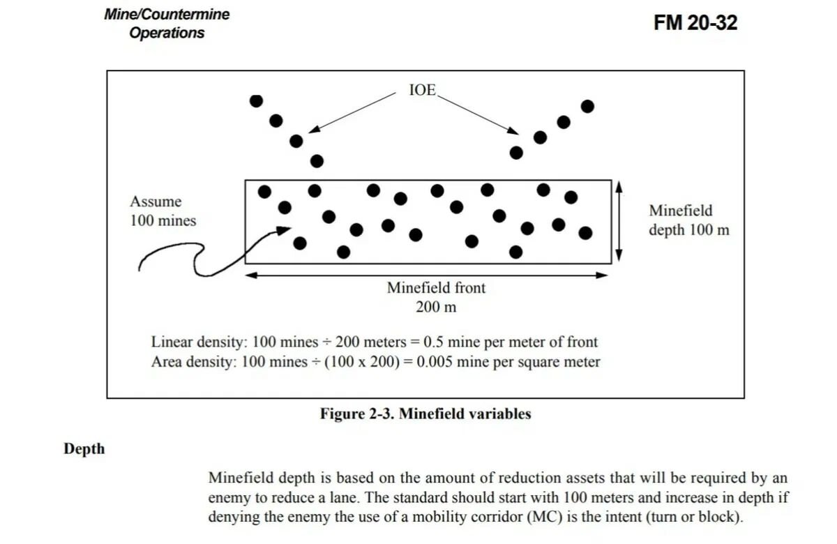 Скан из инструкции НАТО