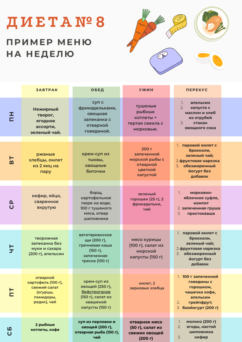 Диета № 8