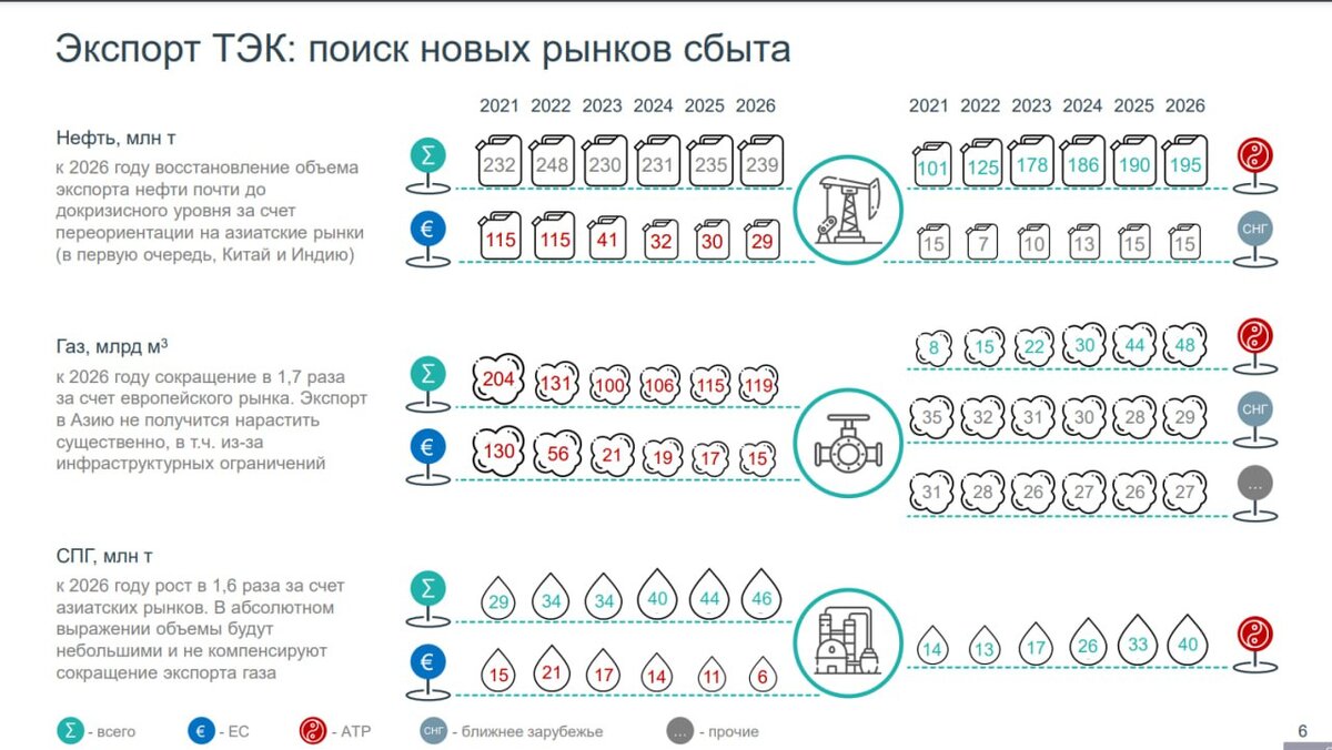 Прогноз рф 2024 2026