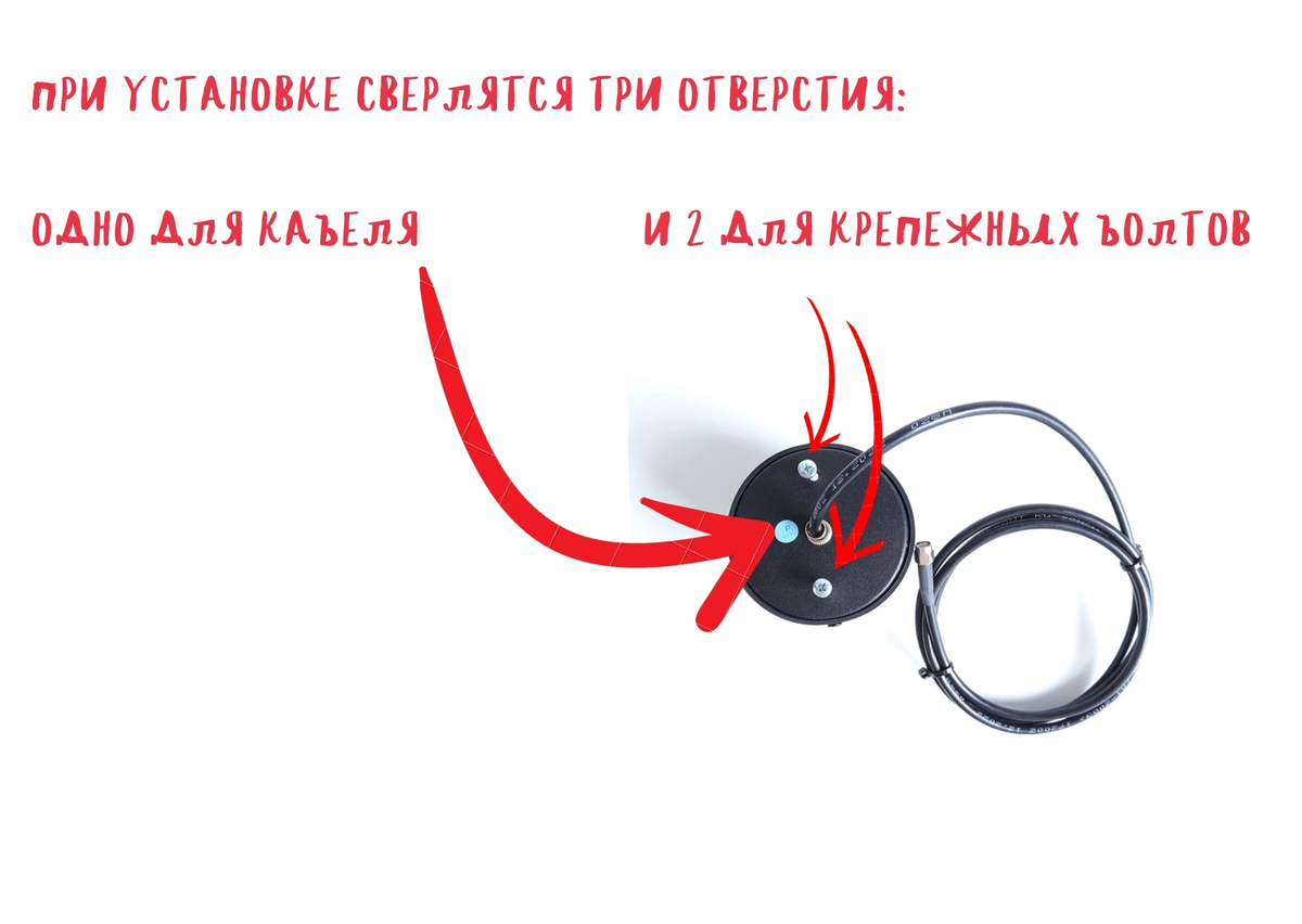 Антенны для приёма и передачи GSM-сигнала