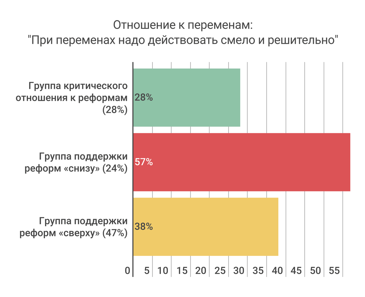 
Здесь и далее источники данных - ЦСР, Институт национальных проектов