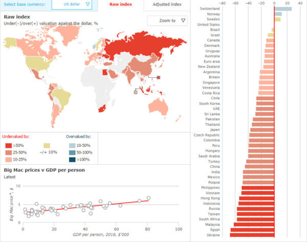 Индекс Биг Мака по состоянию на июль 2017 года