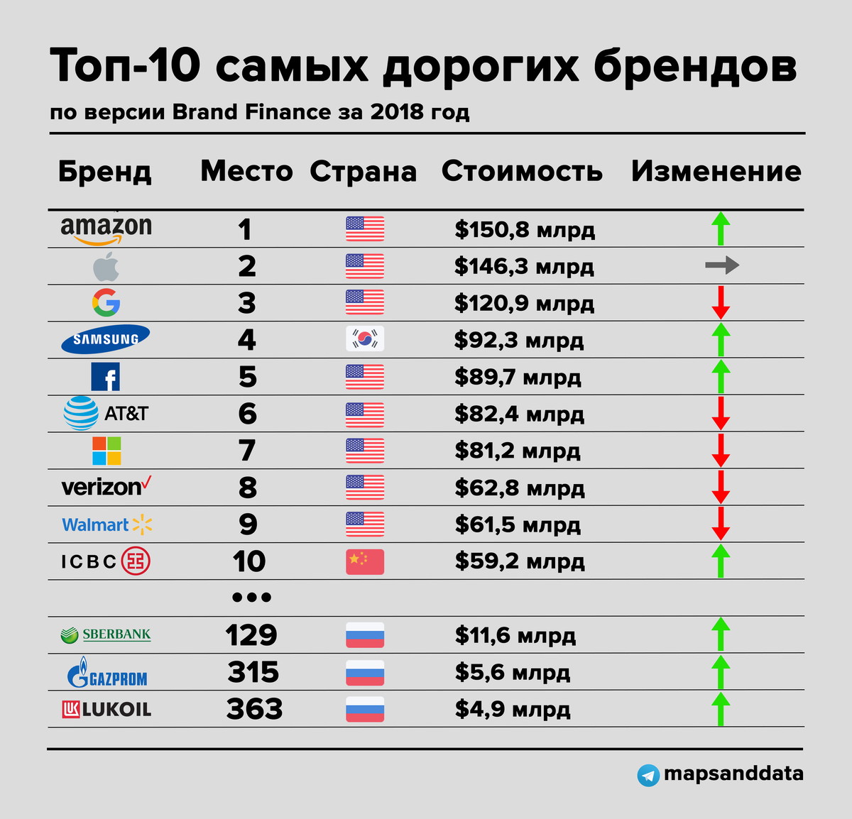 Самой дорогой бренд в мире. Самые дорогие бренды. Самый дорогой бренд в мире. Самые дорогие бренды компании