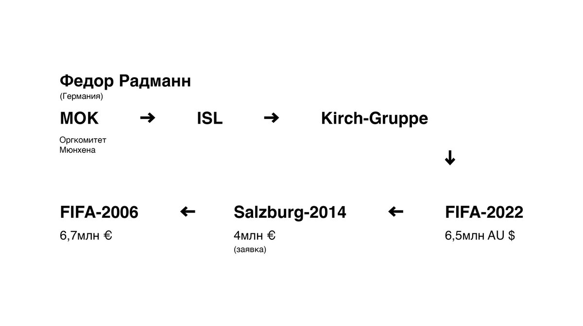 Фото: © Daily Storm