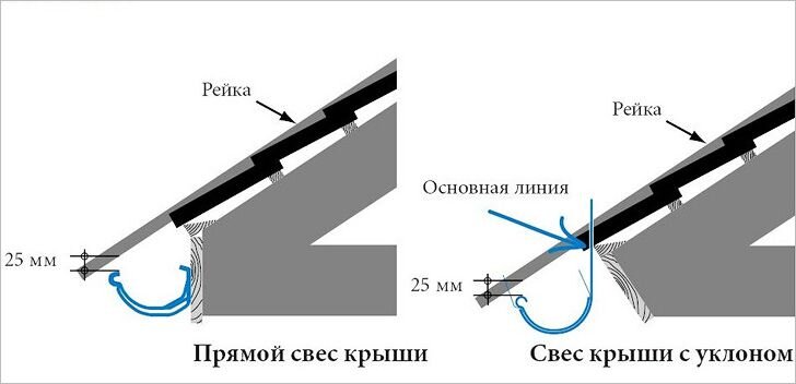 Держатель желоба D125х320 (ПО-01-RR32-4)