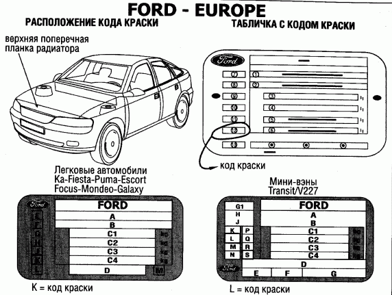 Ford – вин – код находится под капотом или на планке радиатора. Чтобы определить цвет, необходимо число в ряду «К».