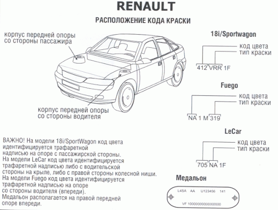 Renault – найти вин – код можно на опорах с обеих сторон в подкапотном пространстве.