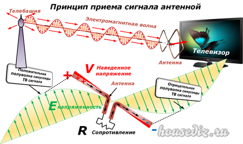 Как сделать антенну Харченко для Т2 своими руками