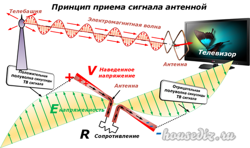 Как сделать антенну для мобильного 3g интернета своими руками