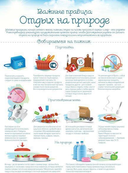 
Памятка по отдыху на природе с официального сайта Управления Роспотребнадзора по Иркутской области