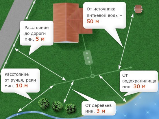 Виды дачных туалетов. Их преимущества и недостатки