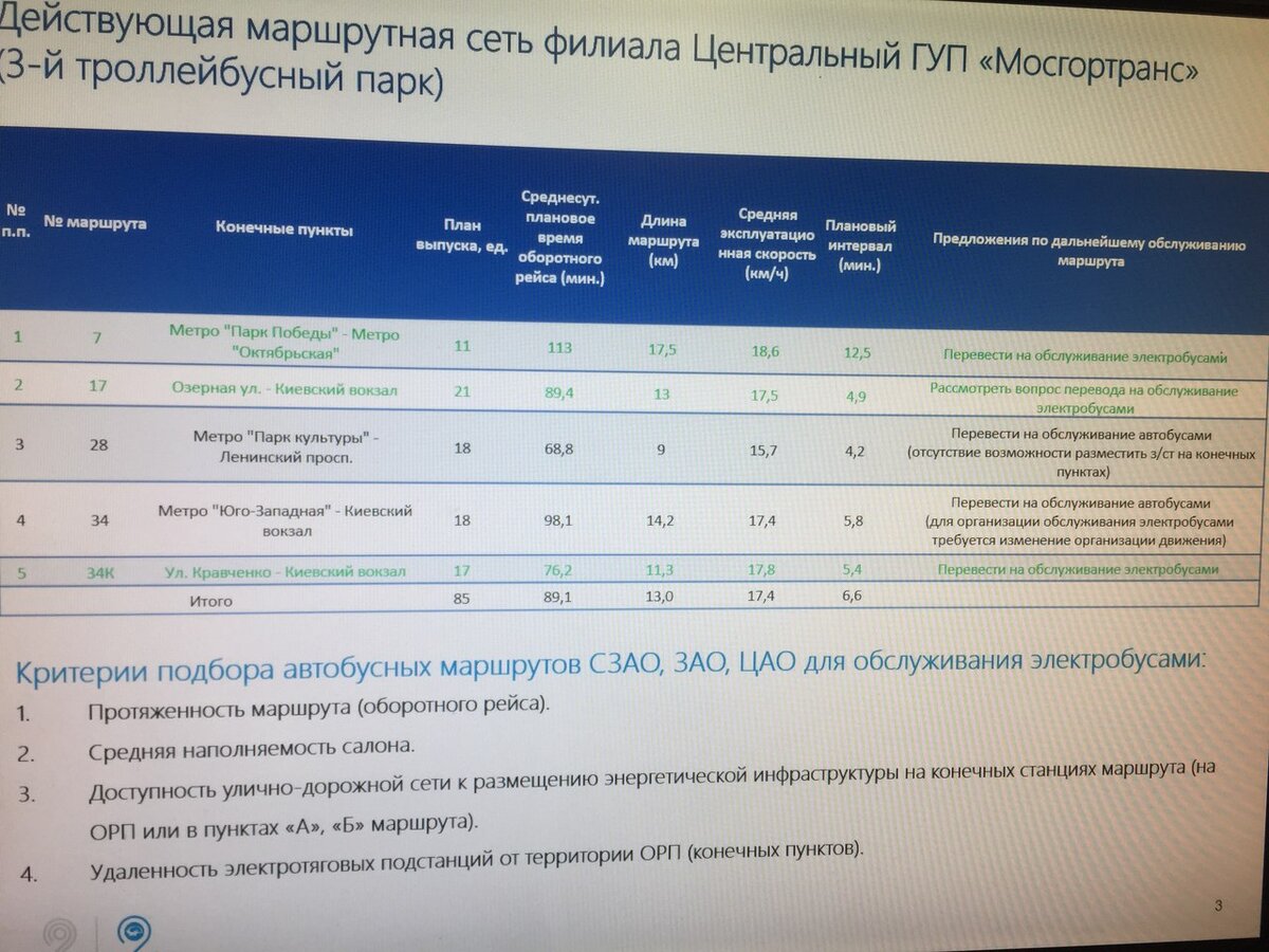 Все маршруты электробусов в Москве.