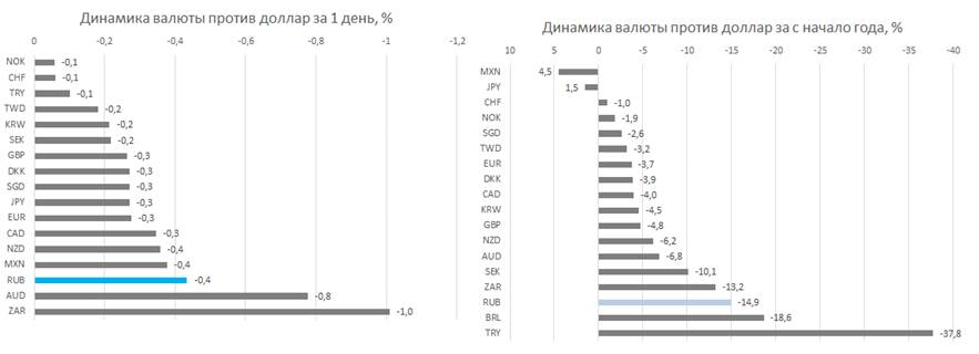 Почему пара USDRUB может вернуться к 65 рублей за доллар