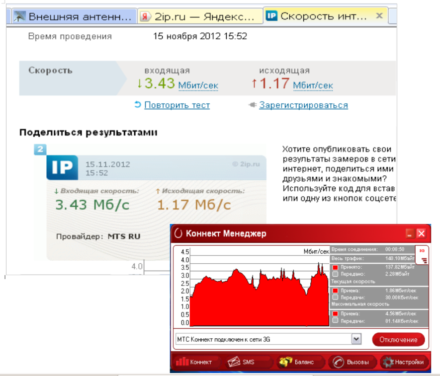 Сделай сам: антенна для 3G(4G)-модема | А.Барышев. Страна разных ...