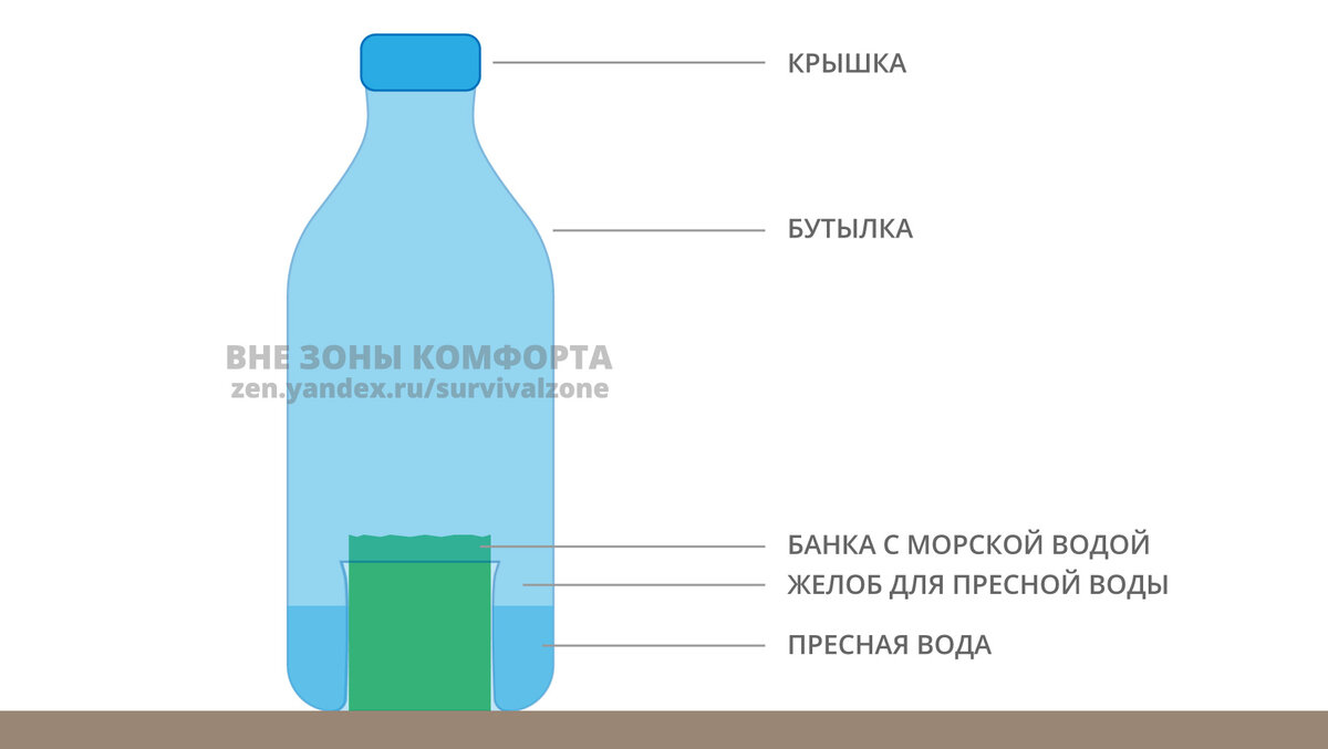 Устройство для опреснения морской воды
