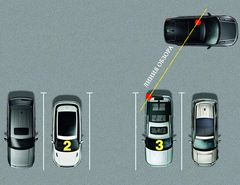 Схемы парковки автомобиля для новичков легко и просто
