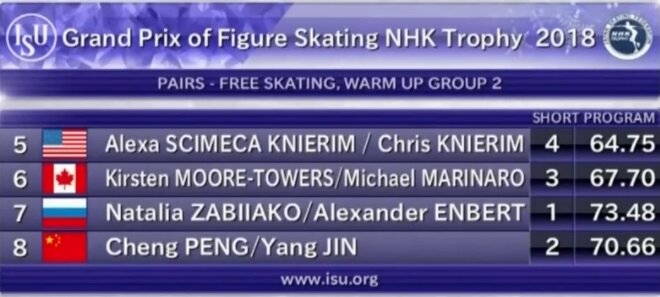 Фото: Кадр трансляции. Порядок выхода на лед спортивных пар.