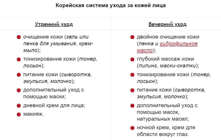 Схема ухода за кожей лица
