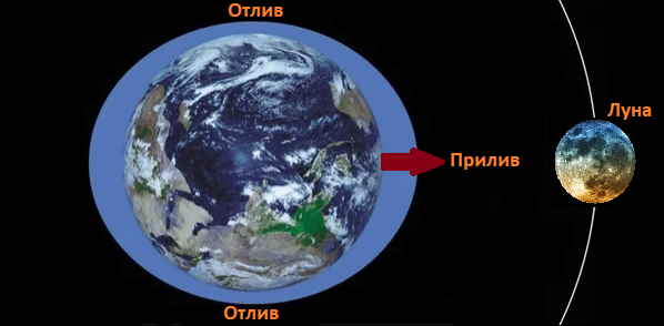 Почему видна только одна сторона