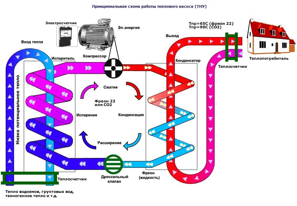 насос в трубопроводе. системы pump. Equipment for pump training. дизель-пожарный насос дпжн 220/105. аппарат для экстракорпорального фотофереза cellex system, therakos, сша.