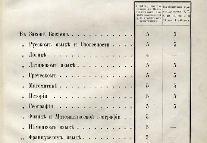 Аттестат ленина в гимназии фото