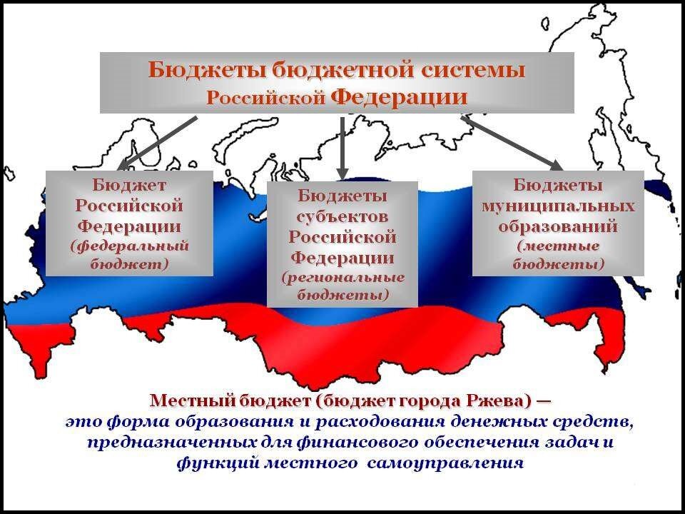 Государственный бюджет правительство. Федерального бюджета, бюджетов субъектов РФ И местных бюджетов.. Бюджетная система субъекта РФ. Бюджеты субъектов Российской Федерации. Федеральный региональный и местный бюджет.