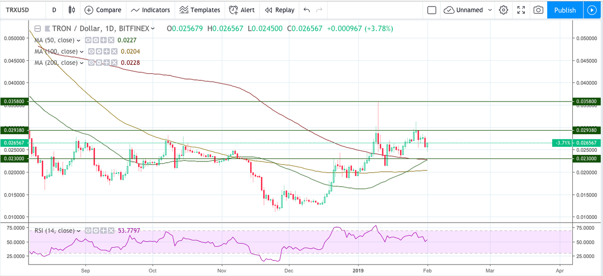 Процесс может занять меньше месяца.