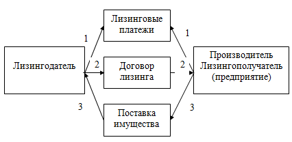 Займ на приобретение жилого помещения