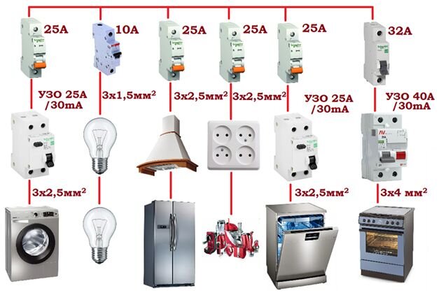 Разводка электропроводки на кухне - как правильно сделать электропроводку на кухне, схема разводки