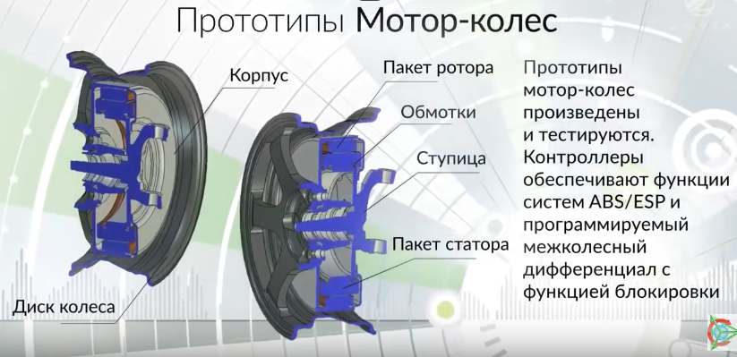 В идеале, наружность авто обладает алюминиевым каркасом и композитными внешними панелями, а подвеска использует компоненты от "АвтоВАЗа". Для привода применены асинхронные мотор-колёса.