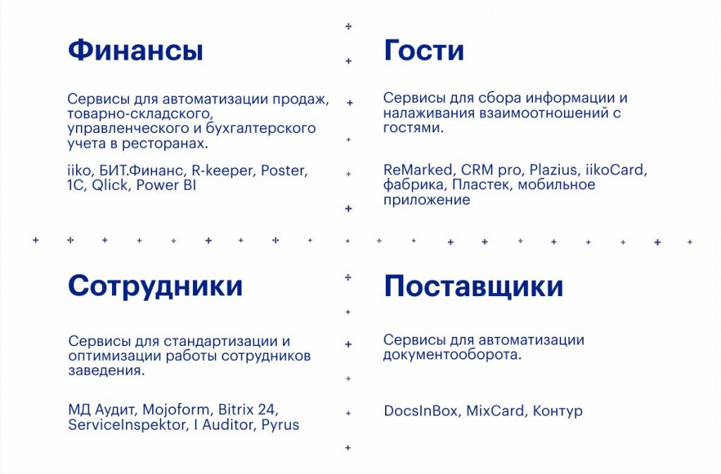 4 контура цифровизации предприятий общепита