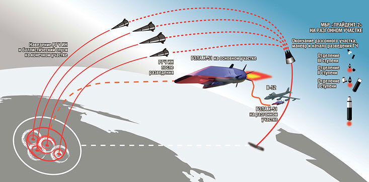 Схема баллистической ракеты