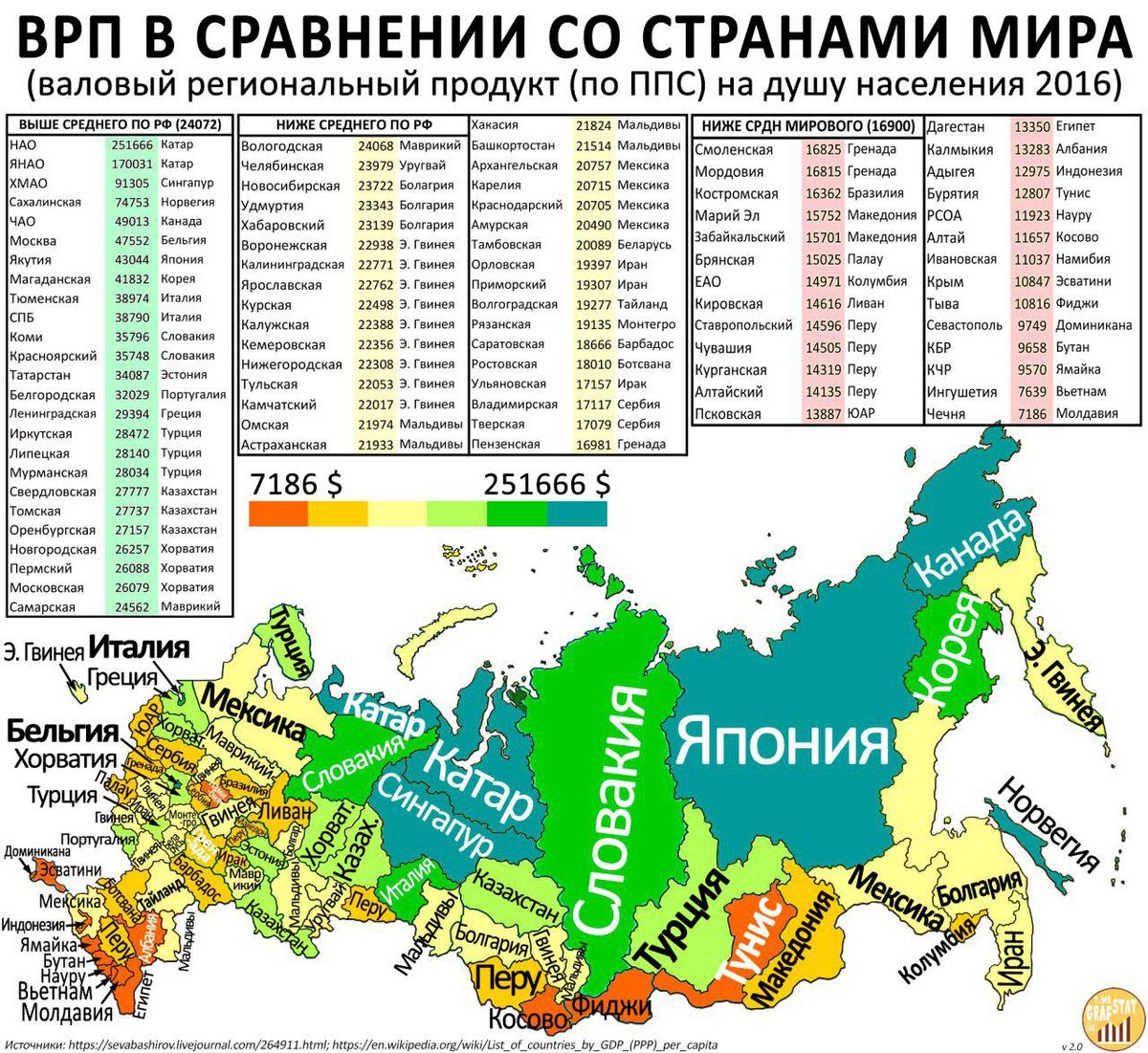 ВРП регионов России