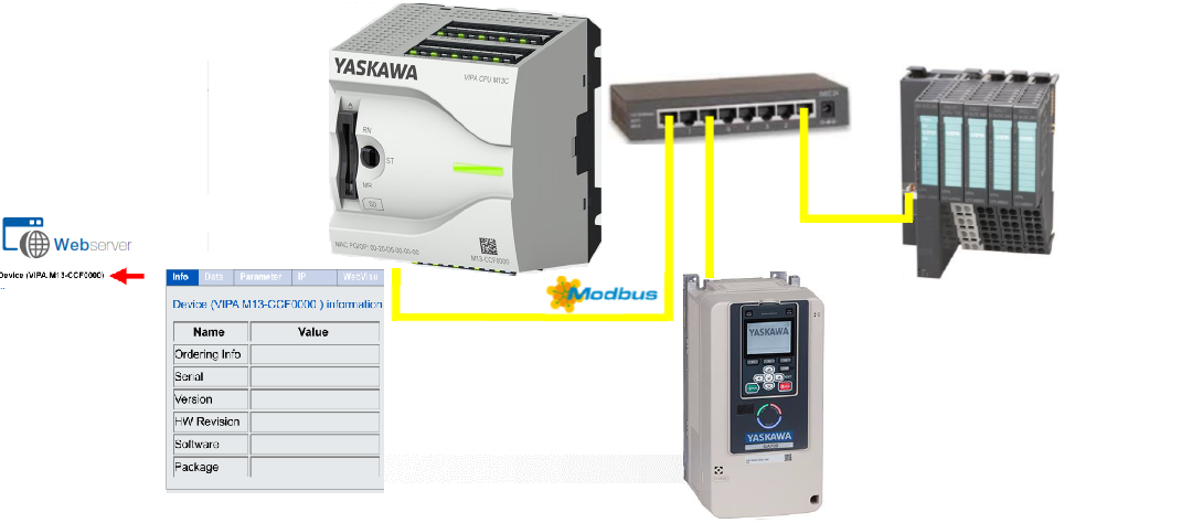 YASKAWA VIPA Controls контроллер MICRO как клиент (Мастер) Modbus TCP