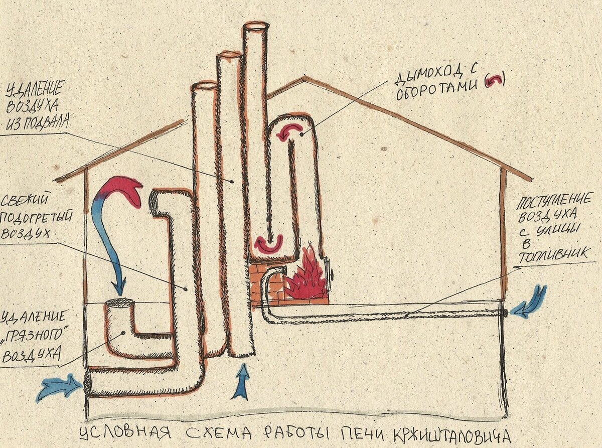 Печи непревзойденного печного мастера Кржишталовича Н.И. Часть 2 | Ваш дом  и технологии | Дзен