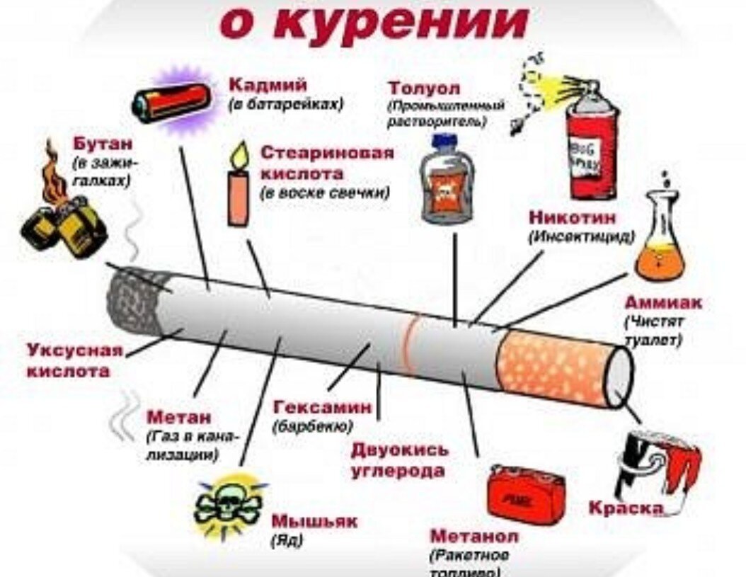 Плакат о вреде курения для подростков. Вред курения схема. Плакат курить вредно. Курение школьников. Против курения.