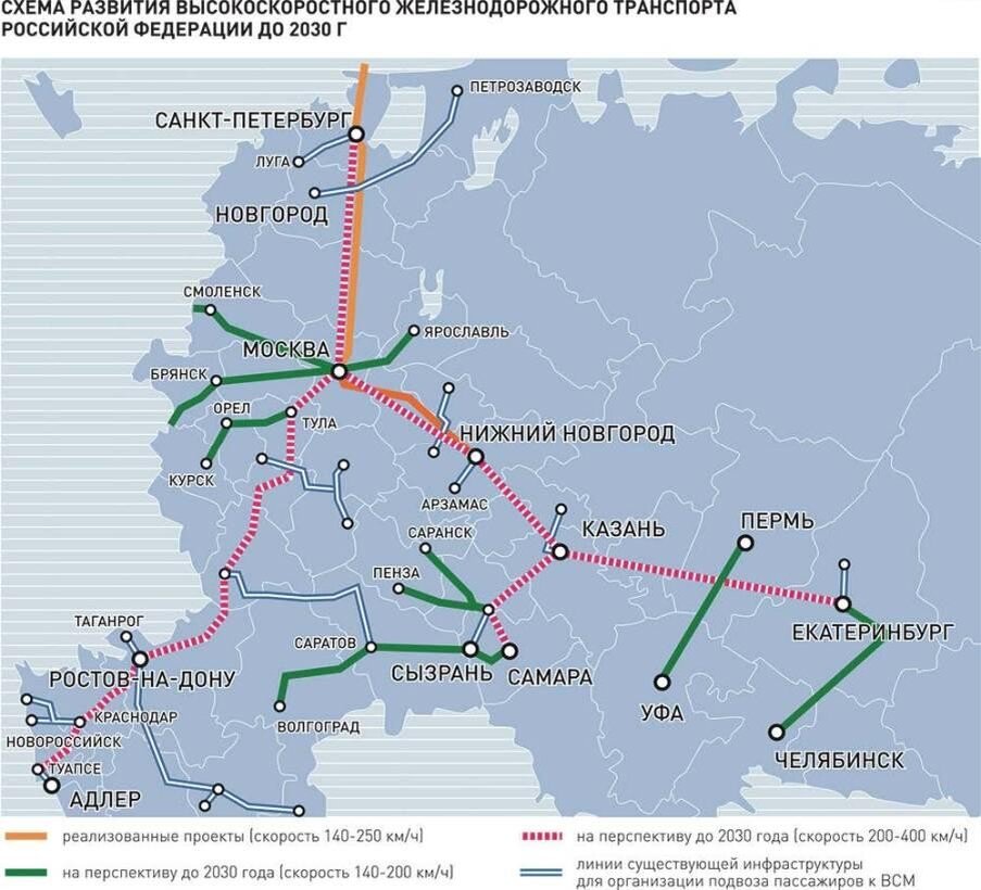 Всм москва адлер проект