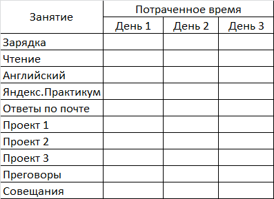 Примерный вид таблицы