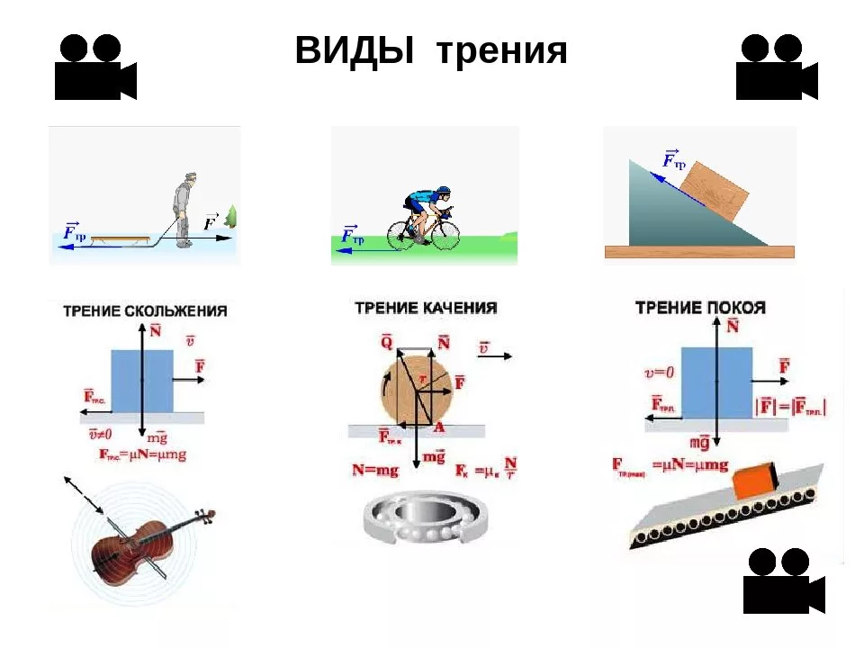 PPT - Презентации к урокам физики в 7 классе PowerPoint Presentation - ID:642861