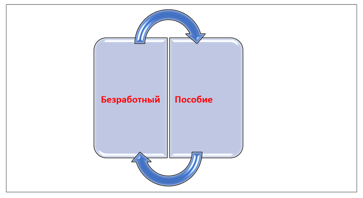 В числе карантинных мер было повышено пособие по безработице 