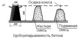 Коэффициент трения бетон о бетон