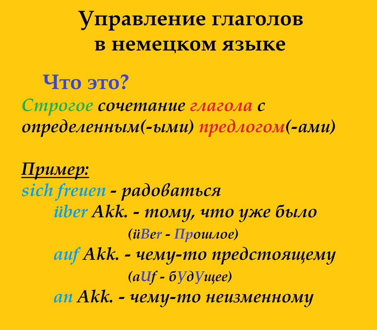 Глагол управляет именем существительным. Управление глаголов. Немецкие глаголы с управлением