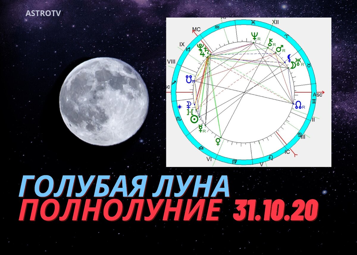 Астрологическая карта полнолуния 31.10.2020. Дизайн ASTROTV .