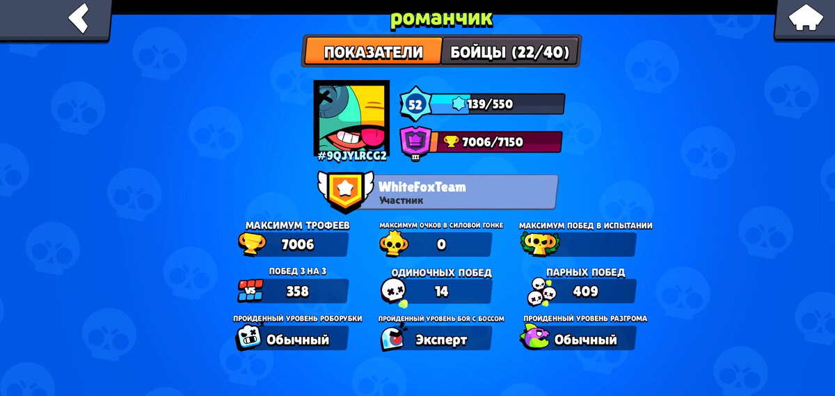 показатели Романа