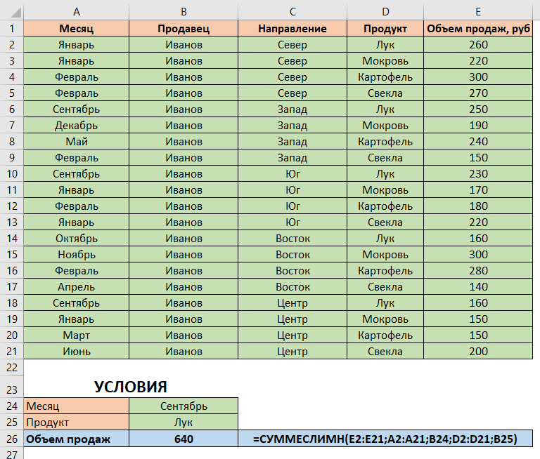 Суммеслимн в excel для чайников