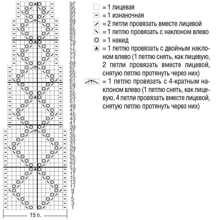 Схемы узоров спицами для кардигана с описанием