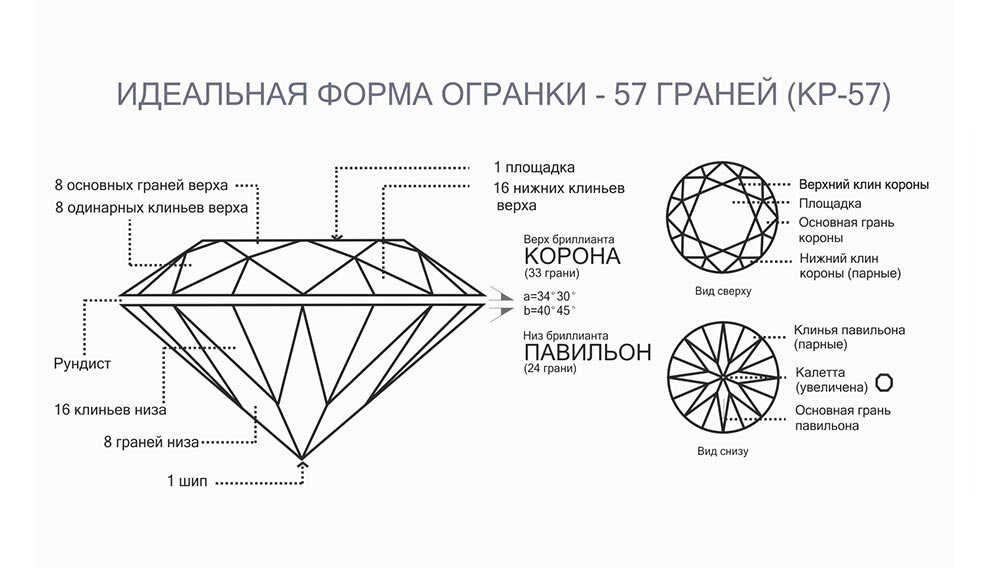 Схема классической круглой бриллиантовой огранки