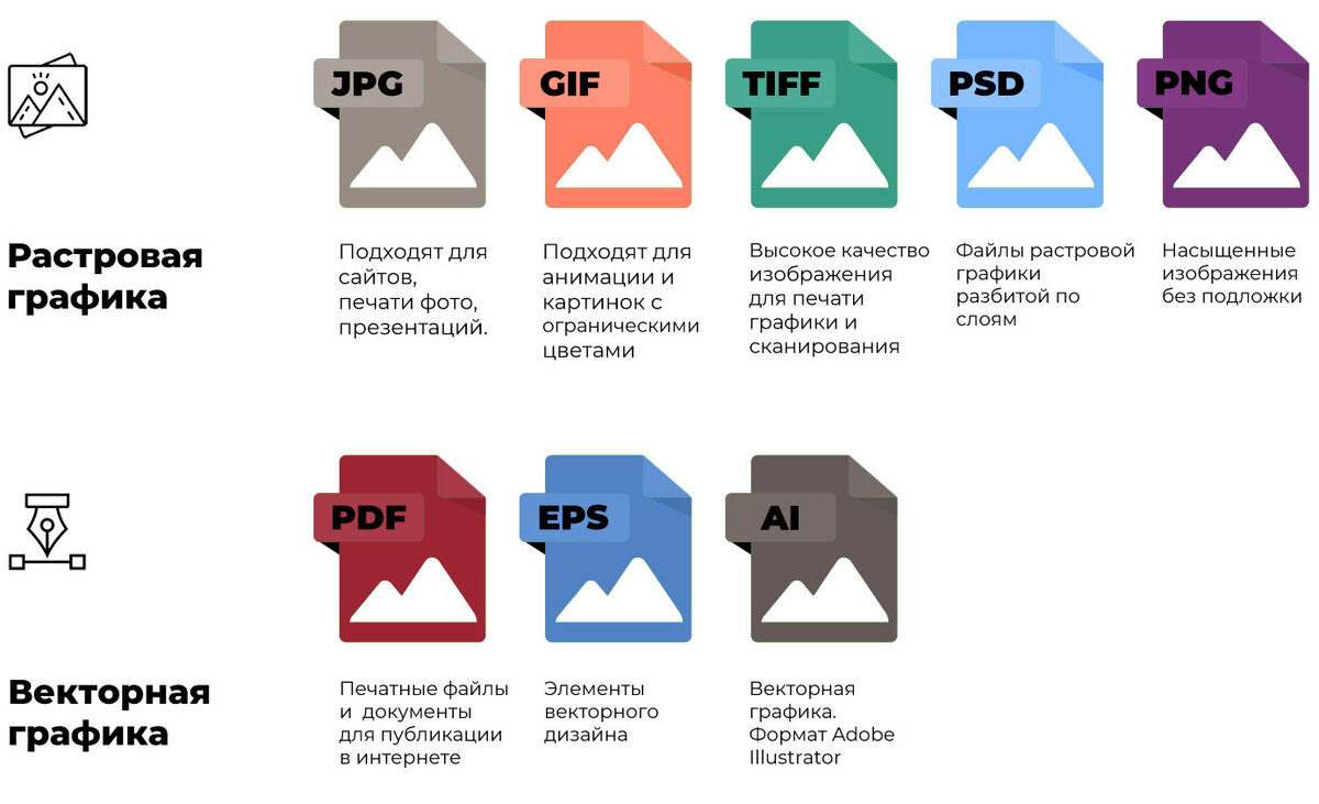 Файлы растровой и векторной графики